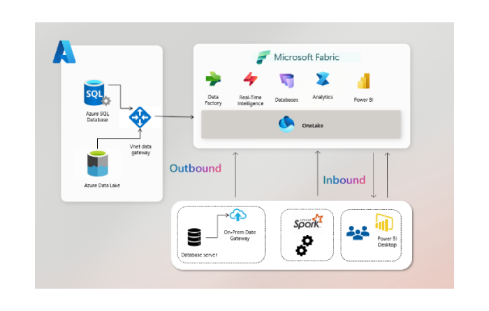Microsoft Fabric İndir