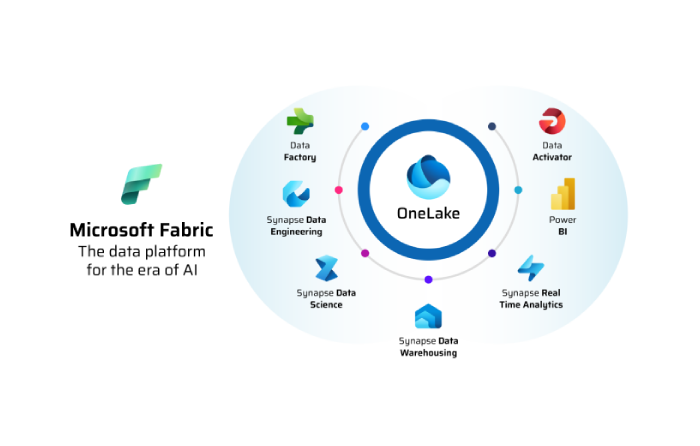 Microsoft Fabric İzmir
